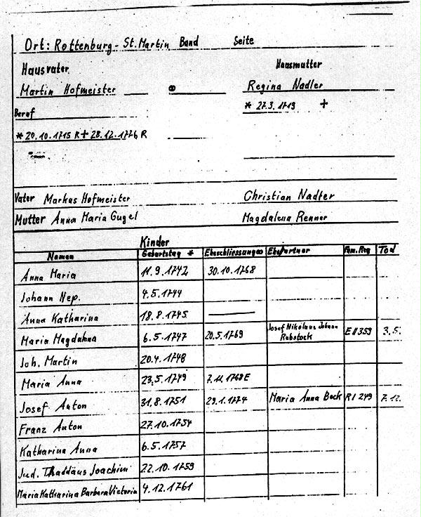Abschrift des Familienregisters
